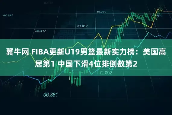 翼牛网 FIBA更新U19男篮最新实力榜：美国高居第1 中国下滑4位排倒数第2